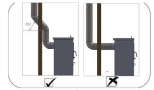 Comment les tuyaux de cheminée sont installés
