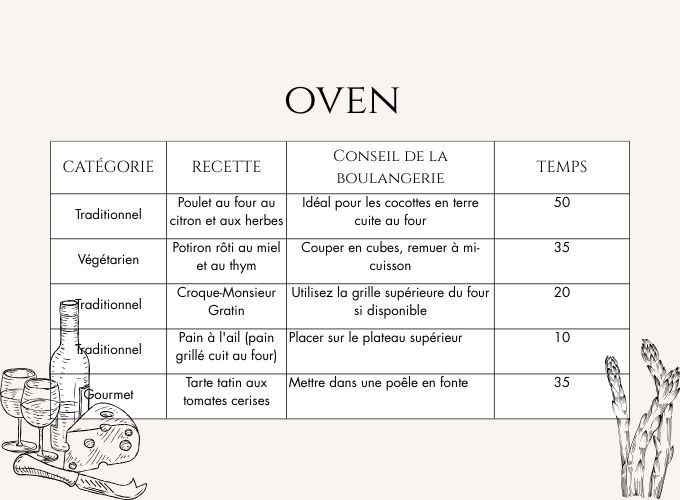 Recettes  Poêles à bois avec four